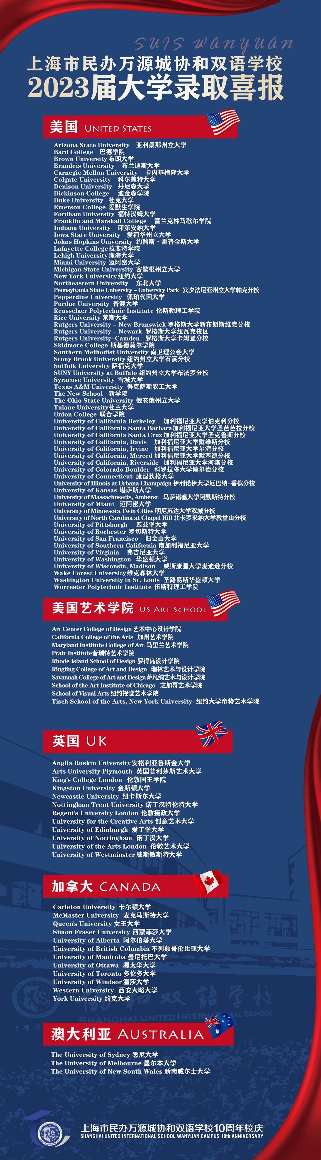 上海万源协和高中部2024年秋季招生时间及信息