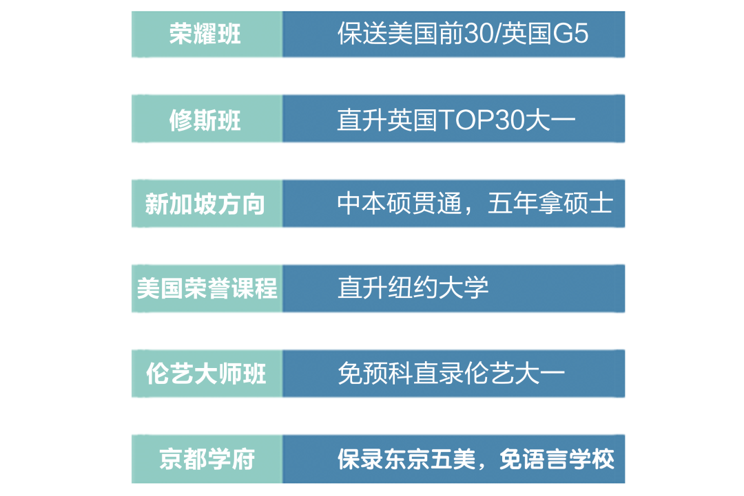 上海新纪元学校牛剑&藤班班型特色及核心优势