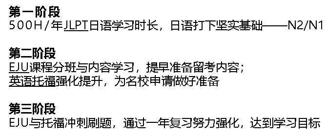 上海新纪元双语学校EJU日本留学生考试