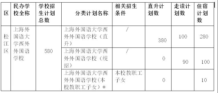 上海外国语大学西外外国语学校2021学年初中招生简章