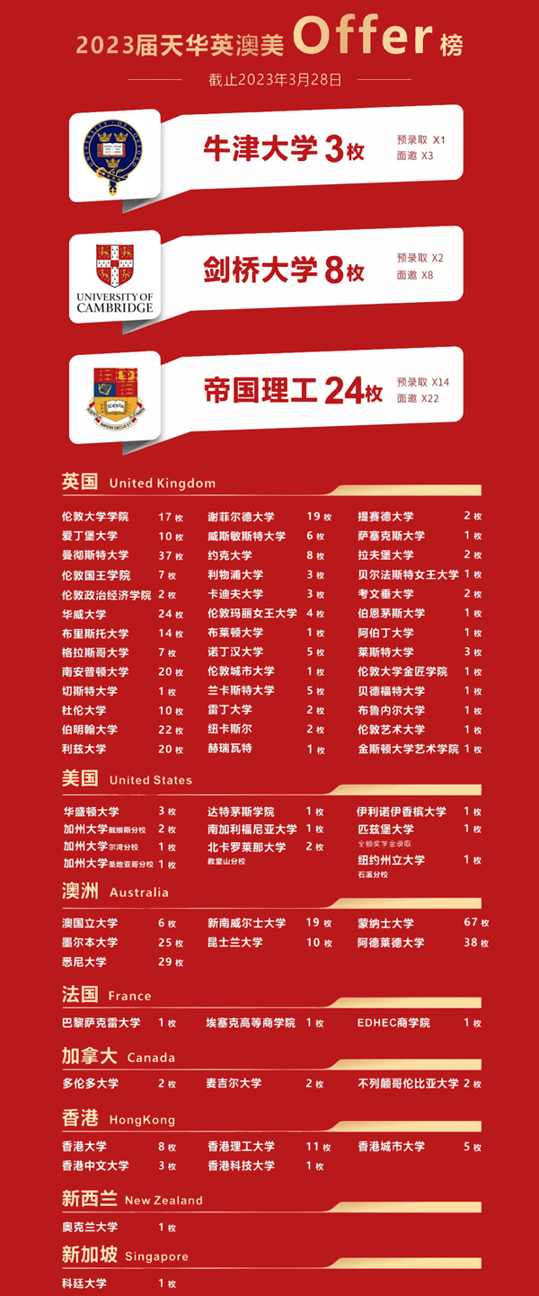 上海天华英澳美学校
