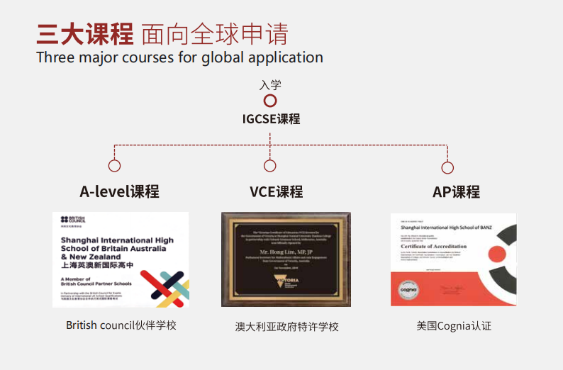 上海天华英澳美学校（A-Level、VCE、AP）2024年招生简章！