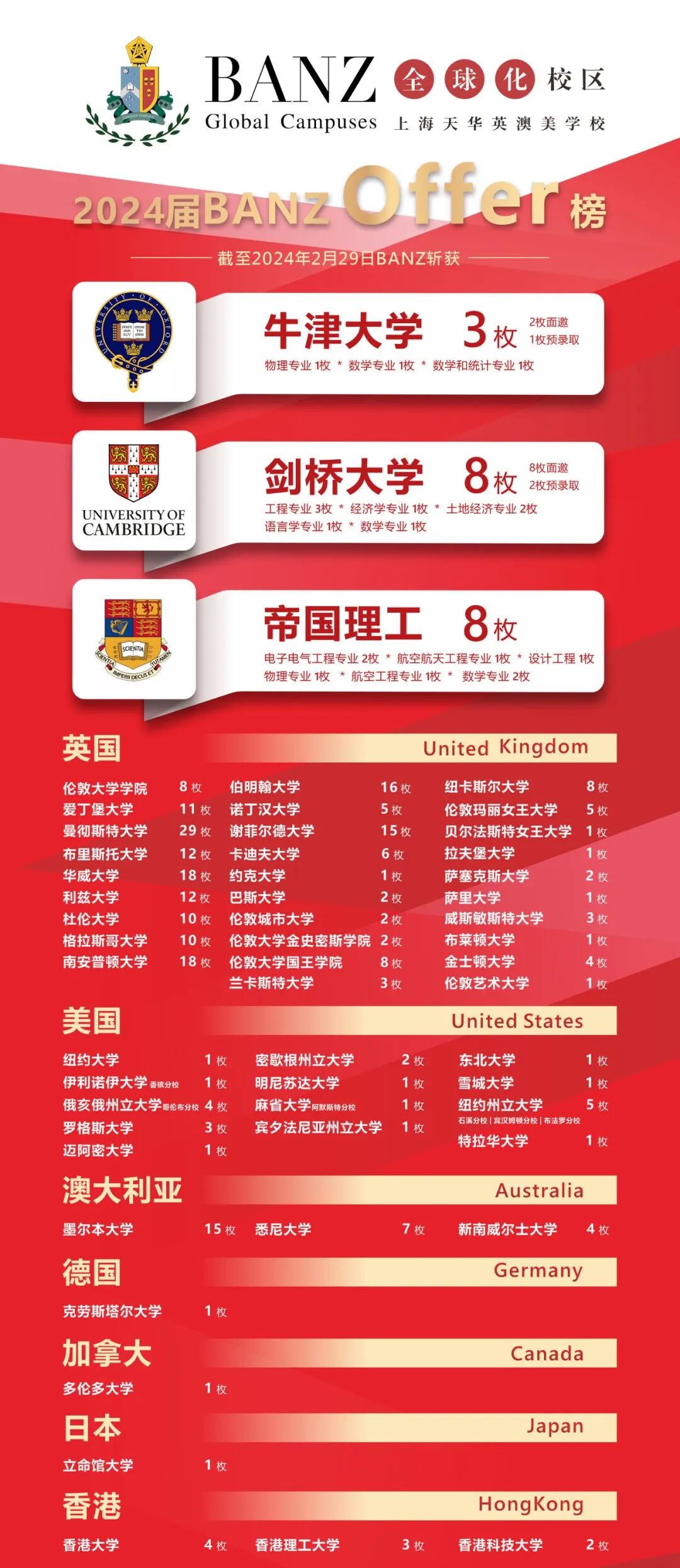 上海天华英澳美国际学校2024年升学成绩