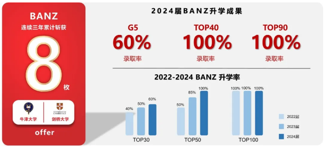 上海天华英澳美学校（民办行中）2025年招生简章！