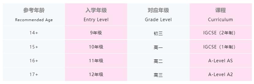 上海英创学院国际部高中课程介绍
