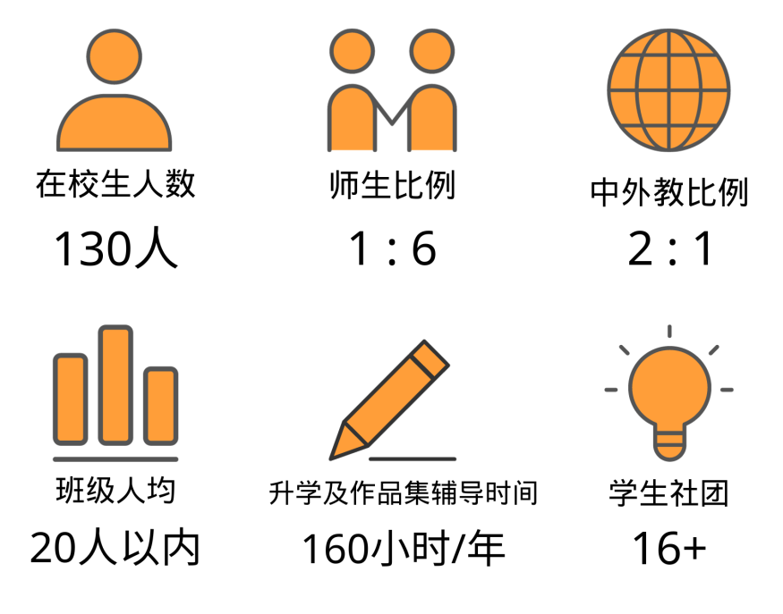 上海耀华国际古北校区秋季招生学费是多少