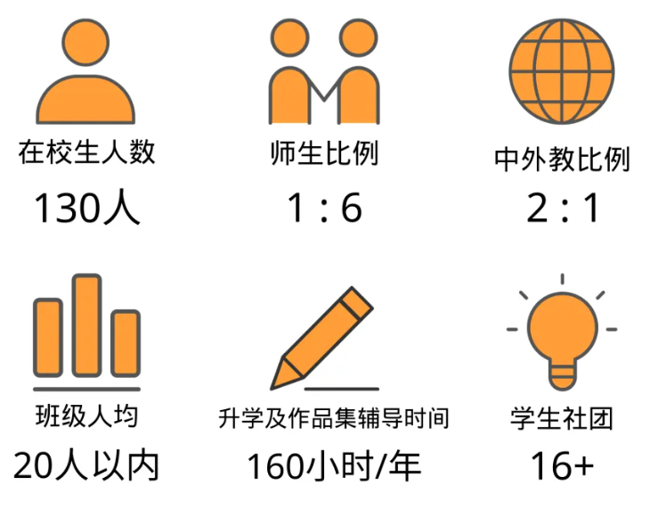 2024~2025学年上海耀华古北校区招生简章