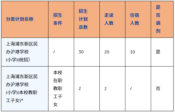 上海耀华国际学校入学申请程序