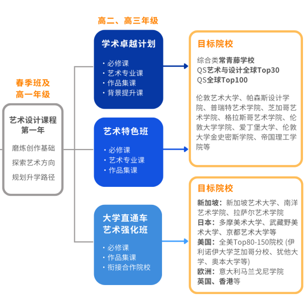 上海耀华古北校区国际高中部2025年秋季招生信息