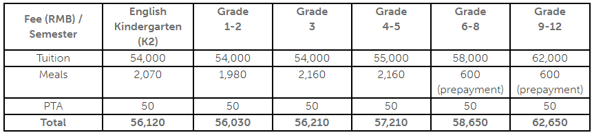 2020年上海市民办中芯学校英文部费用（每学期）详细介绍