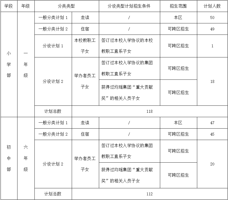 上海宝山区世界外国语学校招生简章