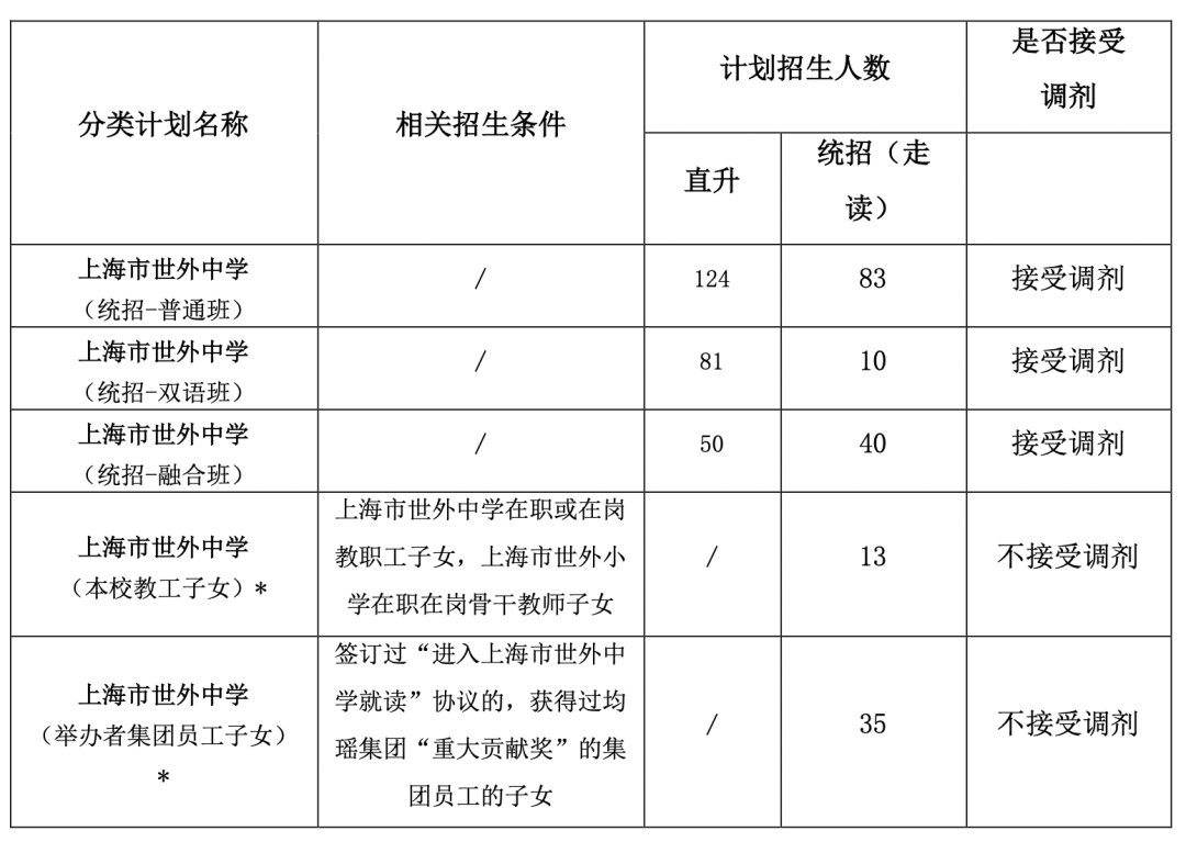 2023年上海市世外中学初中招生简章