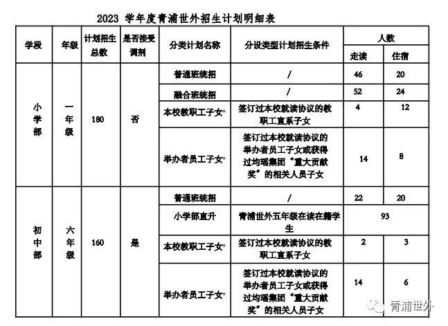 上海青浦世界外国语中学国际部2023招生简章公布