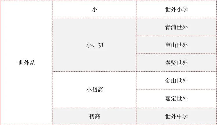 上海世界外国语学校2024年招生信息