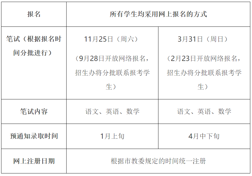上海市世外中学2024学年国际融合课程高中项目IBDP/A Level招生简章