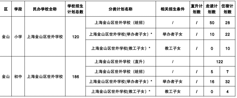 上海金山区世外学校2025年义务教育阶段招生简章【国内部】