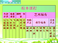 北京尚丽外国语学校丰富多彩的校本课程