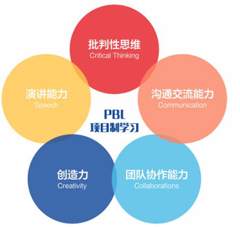 深圳市承翰学校（国际课程实验校区）国际高中招生简章