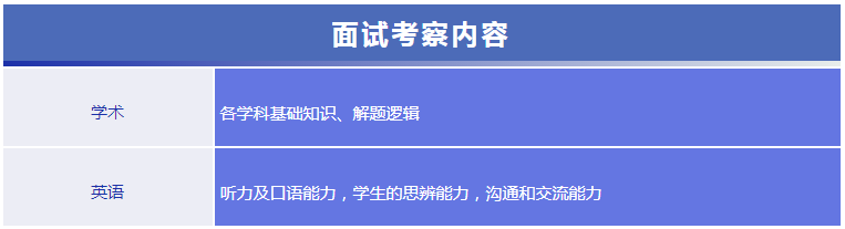 苏州阿德科特学校面试部分