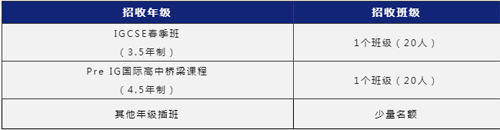苏州阿德科特学校2023年春季招生计划