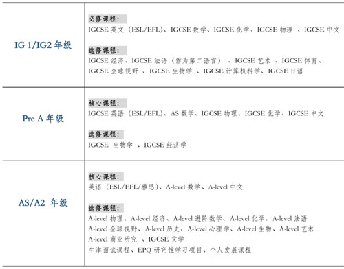 苏州阿德科特学校高中部课程设置