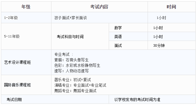 考试科目及时间