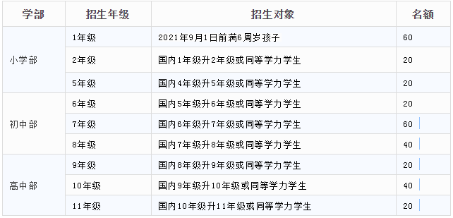 深圳博纳国际学校发布2021年招生简章！