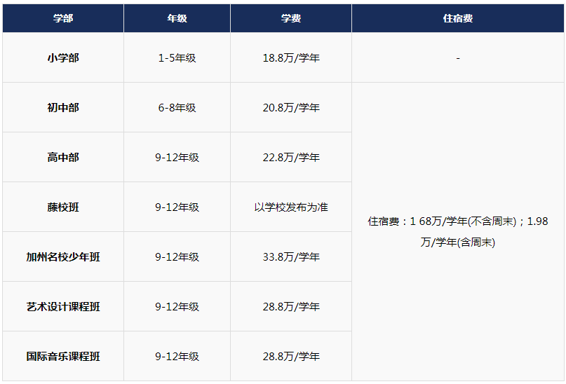 深圳市博纳学校学费及住宿费