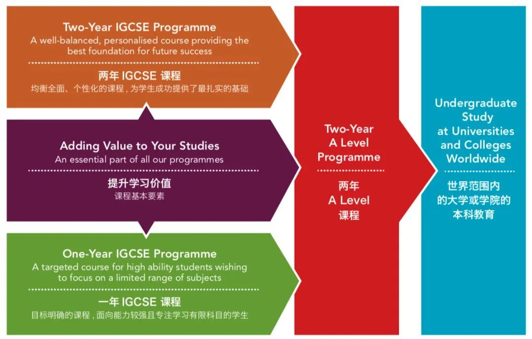 苏州德威国际学校！附学费/课程/师资详细介绍