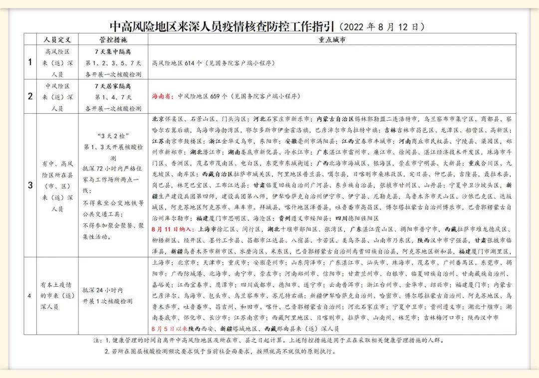 深圳富源英美学校新生入学须知
