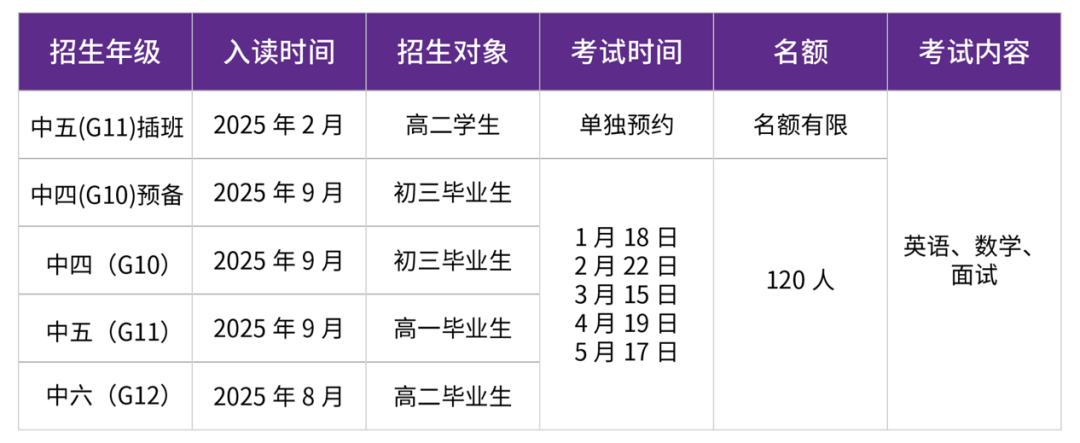 富源英美DSE (威学班)2025年招生简章