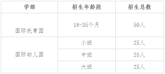 2021年苏州外国语学校吴中校区春季招生简章