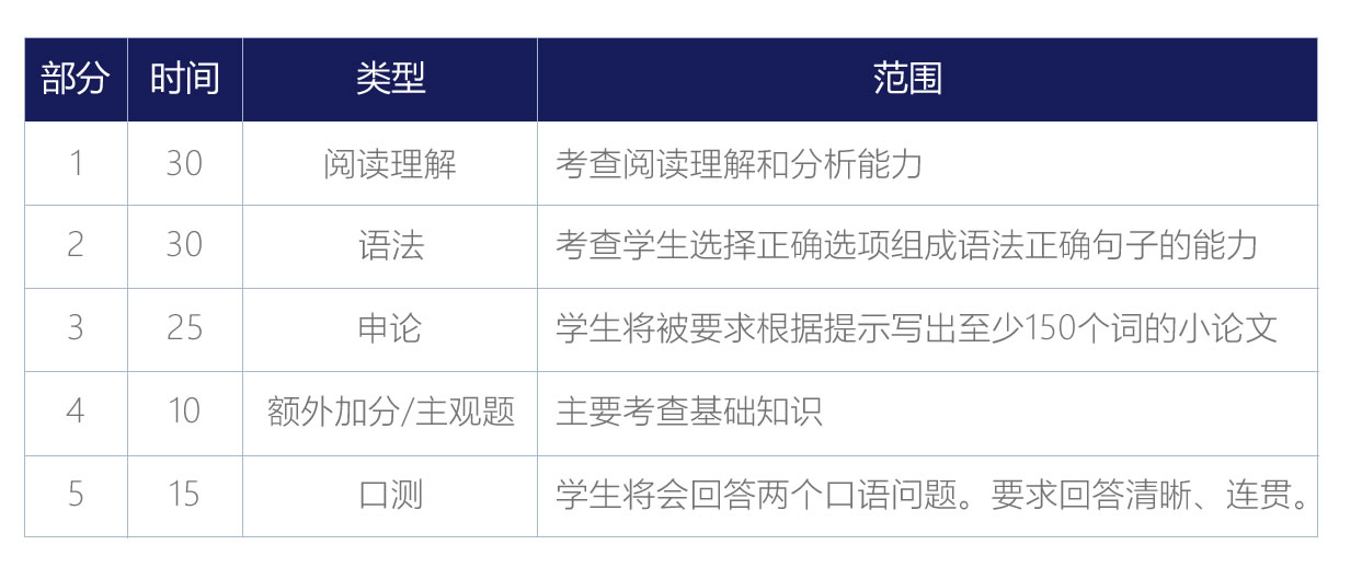 深圳国际预科学院入学政策