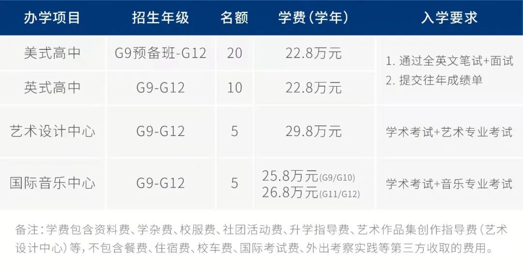深圳国际预科学院2022春季招生简章