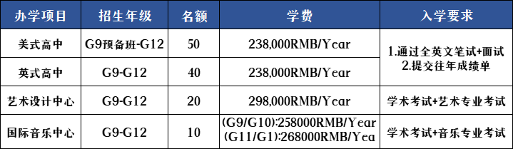 深圳国际预科学院2023年学费标准是多少？