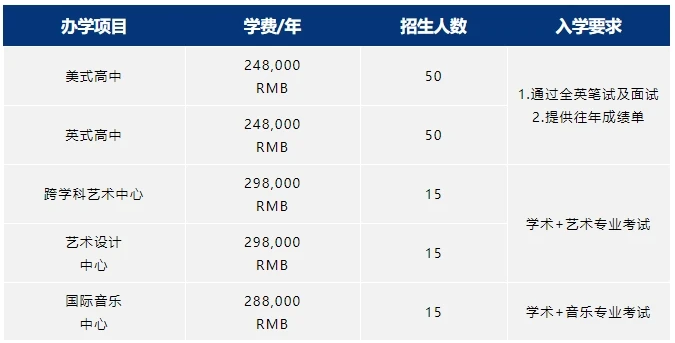 深圳国际预科学院2024学年招生简章一览