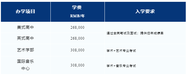 深圳国际预科书院2025秋季招生简章