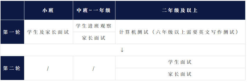 深圳哈罗国际学校申请流程