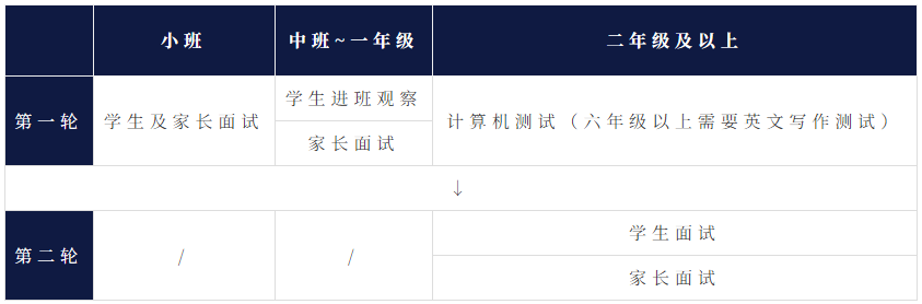 2024年深圳前海哈罗国际学校招生对象