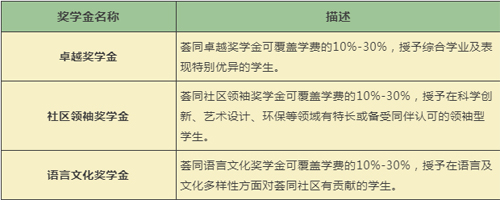 苏州荟同学校有奖学金介绍
