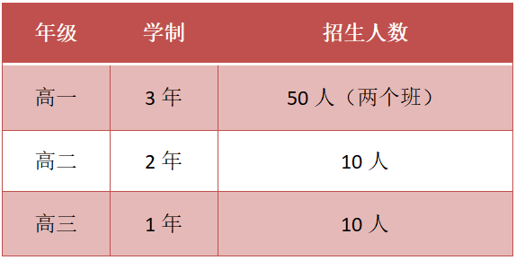 顺德文德学校国际部香港DSE课程招生简章