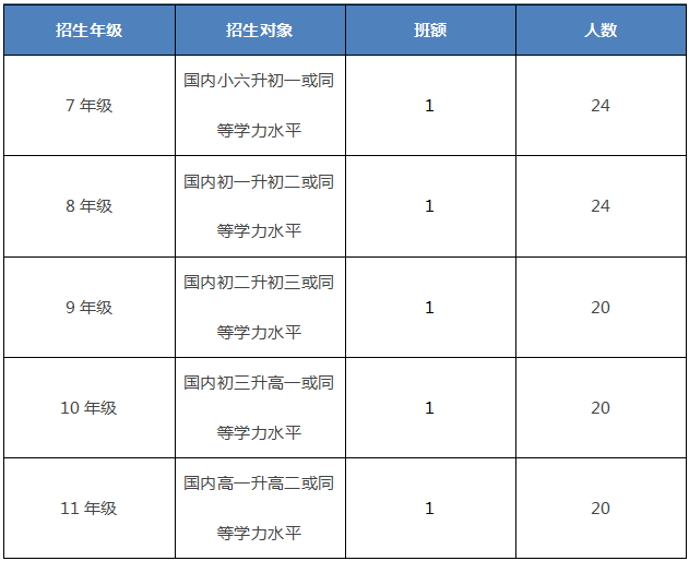深圳南山国际学校招生年级对象
