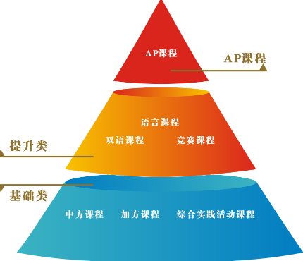 深圳（南山）中加学校课程设置方案