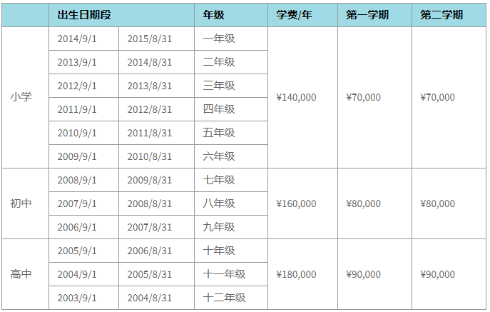 苏州诺德安达学校招生学费是多少？