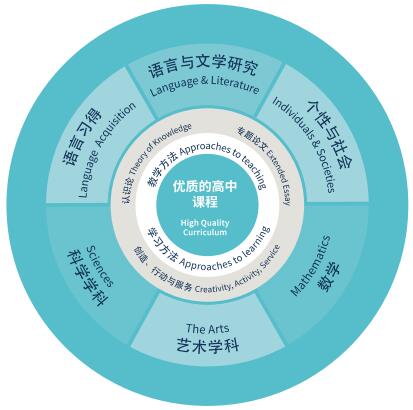 苏州诺德学校IBDP课程怎么样？如何报名？