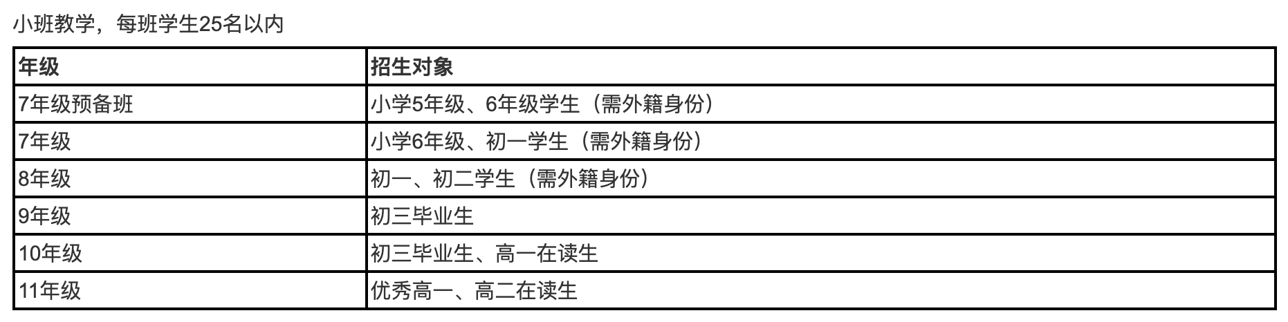 深圳瑞得福学校2025年招生计划