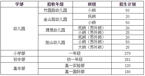 2024年苏州外国语学校秋季招生简章