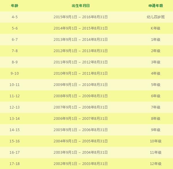 深圳外国语学校国际部2020-2021学年招生简章