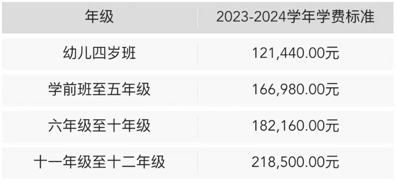深外国际部发布2024-2025学年招生简章发布！