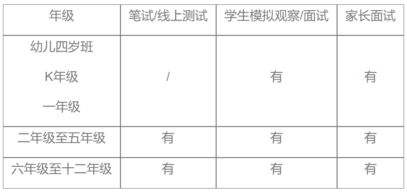 深圳外国语学校国际部招生对象及学费收费标准
